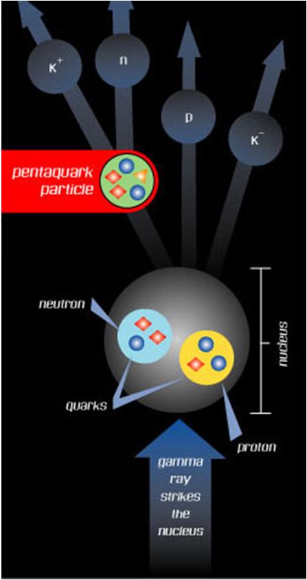 Estructura y dinámica de hadrones masa de los hadrones: confinamiento y simetría chiral espín de los hadrones: espín de quarks y gluones momento angular orbital tests de QCD espectroscopía del