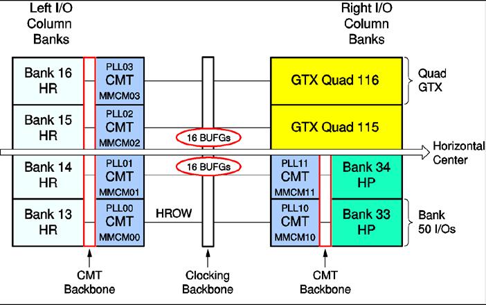 FPGA Kintex Como base principal del proyecto se utilizó la serie 7 de la familia de FPGAs Kintex de Xilinx [1].