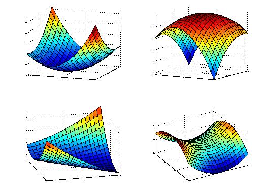 Método de Gauss-Seidel Corresponde a Los métodos vistos también se pueden aplicar por bloques Gauss-Seidel por bloques: Métodos SOR (Sobrerelajaciones sucesivas): C=C(ω) donde el parámetro se elige