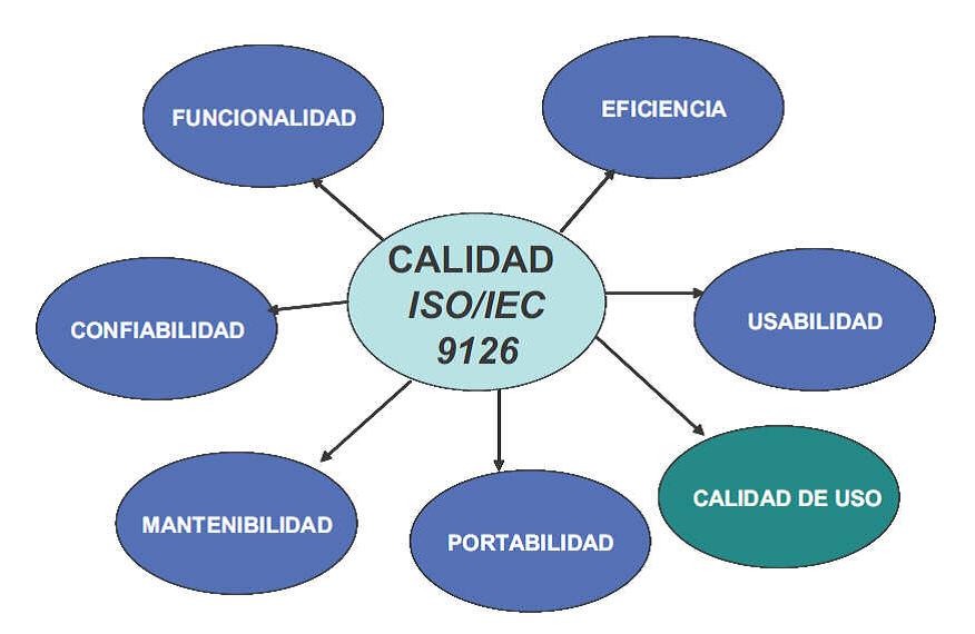 ISO 9126 ISO 9126 es un estándar internacional