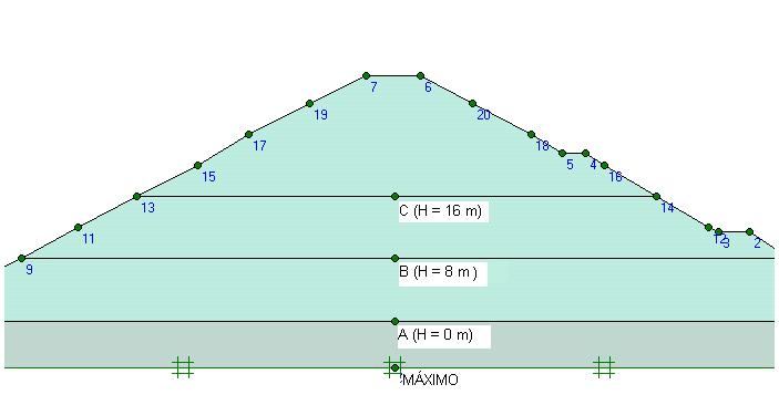 Figura 10. Puntos tomados en FLAC y PLAXIS para comparación de las tensiones Y los desplazamientos verticales. FLAC 3.01 vs PLAXIS 7.