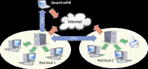 4.10. Redes Virtuales LAN es una red área local que conecta varios ordenadores en un área pequeña fácil de determinar, como una habitación o un edificio.