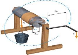 El torno, es una máquina simple formada por un cilindro que puede girar alrededor de un eje, mediante una manivela que tiene como función trasmitir la fuerza que hace girar el cilindro sobre su eje.