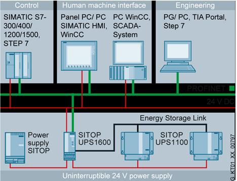 La información automática sobre avisos de estados operativos, tales como corte de red (modo de respaldo), o exigencias de mantenimiento como sustitución de la batería proporcionan una disponibilidad