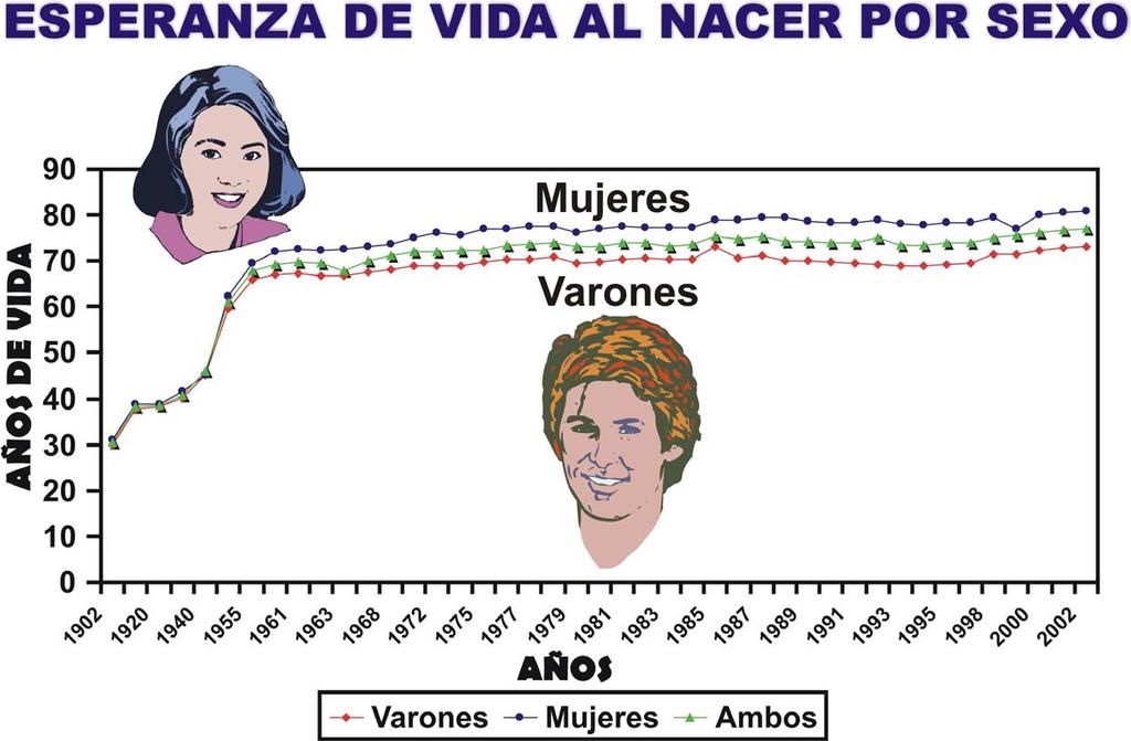 NOTA. Adaptado de: Informe Anual de Estadísticas Vitales 2003. (pp.