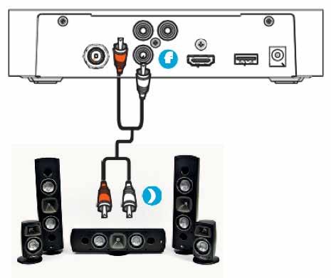 24 25 La señal de vídeo puede ser interrumpida si un VCR se utiliza entre el decodificador y el TV.