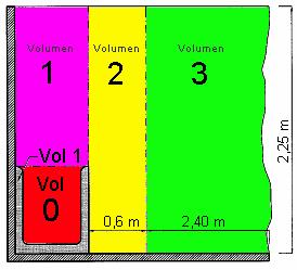 (3) Incandescente Fluorescente (2) (2) Calefactor (2) (2) Equipo hidromasaje Fijo (4) Móvil Otros Lavadora Termo eléctrico (1) Con fuente de alimentación instalada fuera de los volúmenes 0,1 y 2 (2)