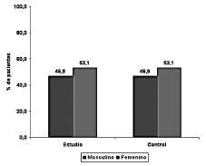 RESULTADOS Con respecto a la distribución por sexo de la muestra, se encontraron en el grupo estudio 15 (46,8%) recién nacidos masculinos y 17 (53,1%) femeninos, mientras que para los recién nacidos