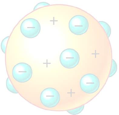 Aporte del Modelo Atómico de Thomson Modelo atómico de Ernest Rutherford Descubre la el electrón.