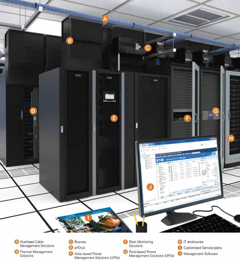 Cartera completa de Eaton Productos y servicios integrados del centro de datos A B Soluciones de administración de cable elevadas. Soluciones de administración térmica.