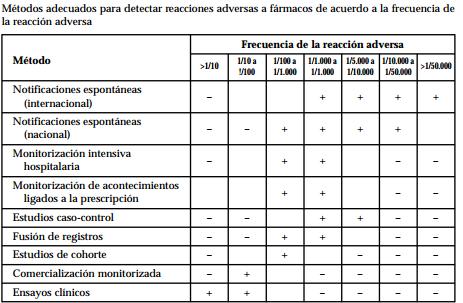 Métodos de Farmacovigilancia Juan a. Armijo, Mario González Ruiz.