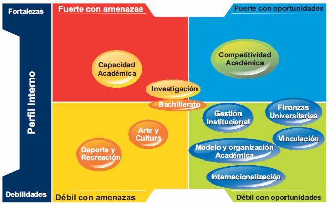 Considerando los referentes de calidad establecidos en el ámbito nacional y para el estado de Puebla, la Benemérita Universidad Autónoma de Puebla ha articulado sus procesos integrales de evaluación