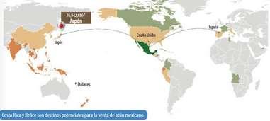 Comercio de México con el Mundo, Sector pesca Atún Principales destinos