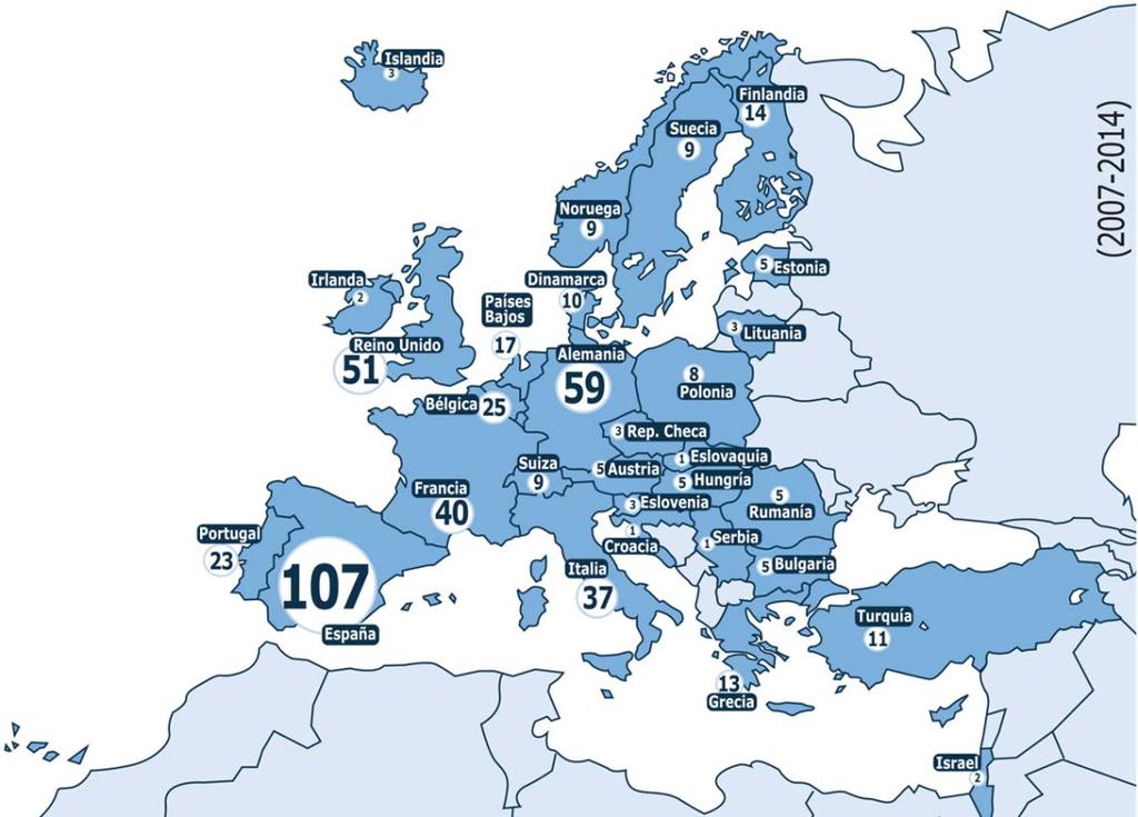 IBV. Participación EIT Health IBV posee una importante experiencia en Programas Europeos. En el período 2007 2013 ha participado en 64 proyectos europeos, siendo el coordinador de 23.