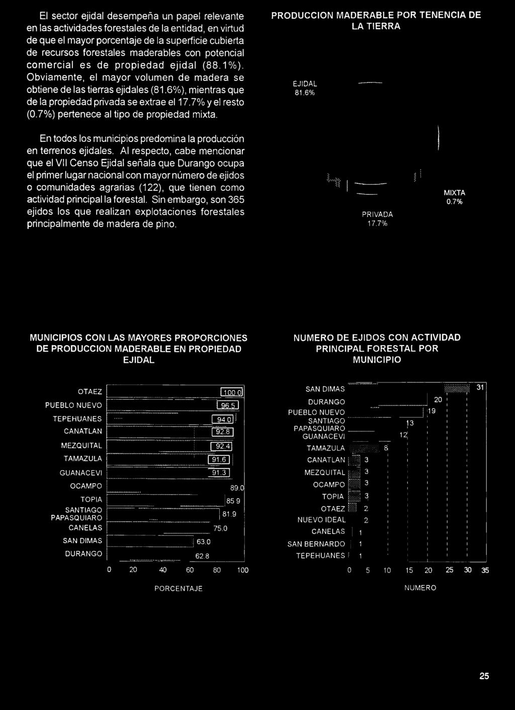 7% y el resto (0.7%) pertenece al tipo de propiedad mixta. PRODUCCION MADERABLE POR TENENCIA DE LA TIERRA EJIDAL 8.6% En todos los municipios predomina la producción en terrenos ejidales.