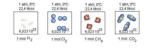 Ejemplo a) Donde hay más átomos, en 1 mol de hierro o en 1 mol de carbono? b) Dónde hay más átomos, en 1 mol de hierro o en 1 mol de oxígeno? b) Que pesa más, 1 mol de hierro o 1 mol de carbono?