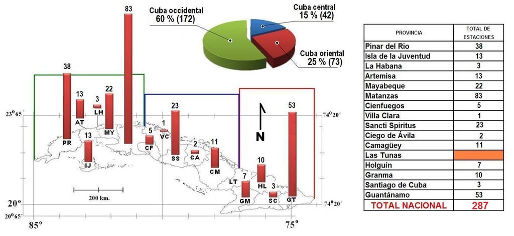 Desde el punto de vista macrorregional 4, es Cuba occidental la que mayor cantidad de estaciones posee, con un total de 172, lo que representa un 60 % del total nacional; seguida de las