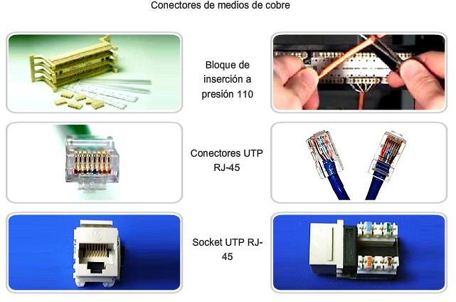Características y usos de los medios de red Características utilizadas para categorizar conectores, algunos usos comunes