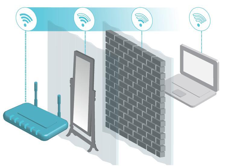Asesoría al cliente para WiFi Lo ideal es que el módem esté ubicado en un lugar donde las paredes, muebles o electrodomésticos no afecten la señal, disminuyendo la calidad.