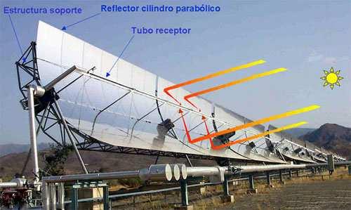 Colectores de concentración En estos sistemas la superficie receptora de la radiación solar tiene una forma especial (generalmente parabólica) con lo que se consigue concentrar la radiación solar en