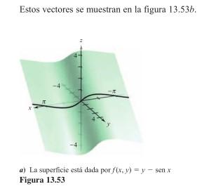 Vector Gradiente y Curvas de Nivel como se muestra en la figura 6 Como el vector gradiente de f en (x,y) es f x, y = f x x, y i + f y x, y j = - cos xi + j se puede utilizar el teorema 13.