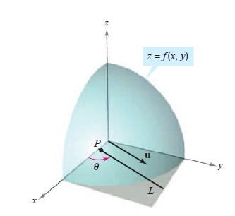 Derivada Direccional donde θ es el ángulo que forma el vector con el eje x positivo.