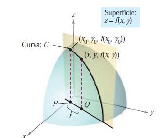 figura 3 Este plano vertical corta la superficie formando una curva C.