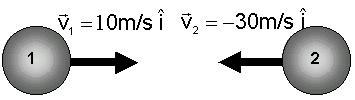 COEICIENTE DE RESTITUCIÓN: Retomemos uevamete la ecuació y aalicemos la siguiete situació: (v v ) (v v ) Supogamos dos partículas moviédose ua al ecuetro de la otra co velocidades de 0 m/s y 30 m/s