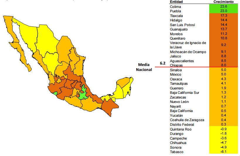 CRECIMIENTO DE ESTABLECIMIENTOS COMERCIALES (%) INFORMALIDAD LABORAL Segundo trimestre de 2017 Nacional Quintana Roo % de representación Total 29,496,507 381,552 1 Sector