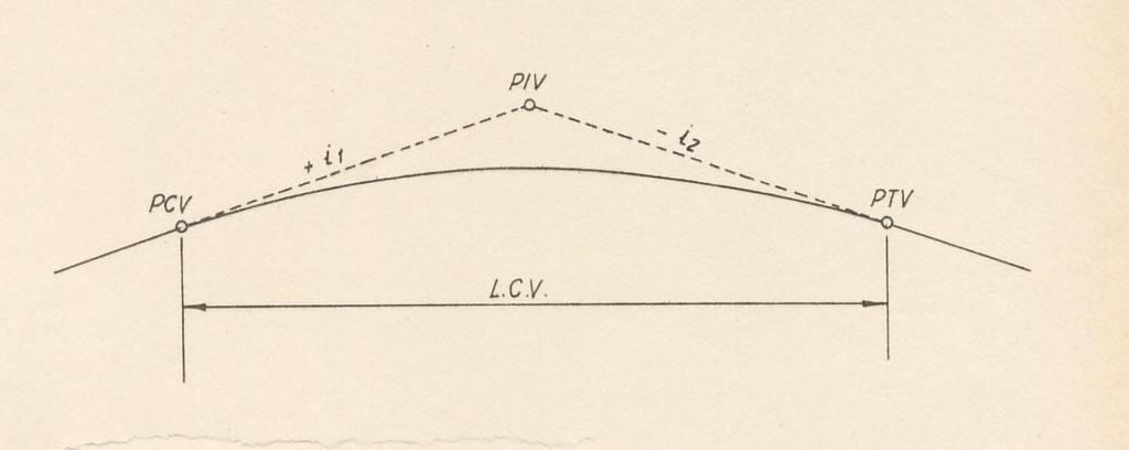 51-51 -- 51-1.6.3.1. Curvas Verticales Convexas En el cálculo de curvas verticales convexas se presentan dos casos en función de la distancia de visibilidad de parada.
