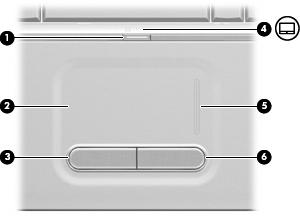 1 Uso de los dispositivos señaladores Componente (1) Botón de activación/desactivación del TouchPad Descripción Activa/desactiva el TouchPad.