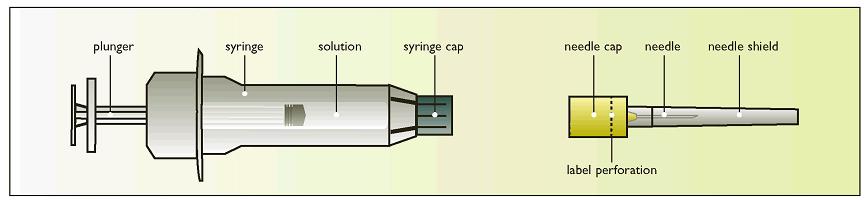 Instrucciones de uso Componentes de la jeringa de Elonva y de la aguja émbolo jeringa solución cápsula de cierre de la