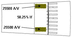 2 se pesenta el compotamiento de las líneas de flujo equipotencial obtenidas duante el poceso de deteminación de los paámetos no satuados. 58,25% If a.) b.) Figua 5.1 a.