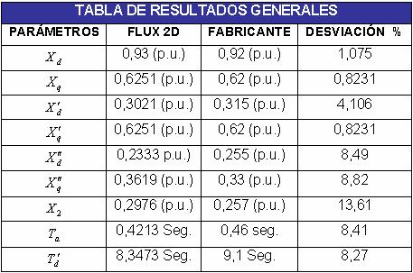 TABLA III. RESULTADOS GENERALES 8.