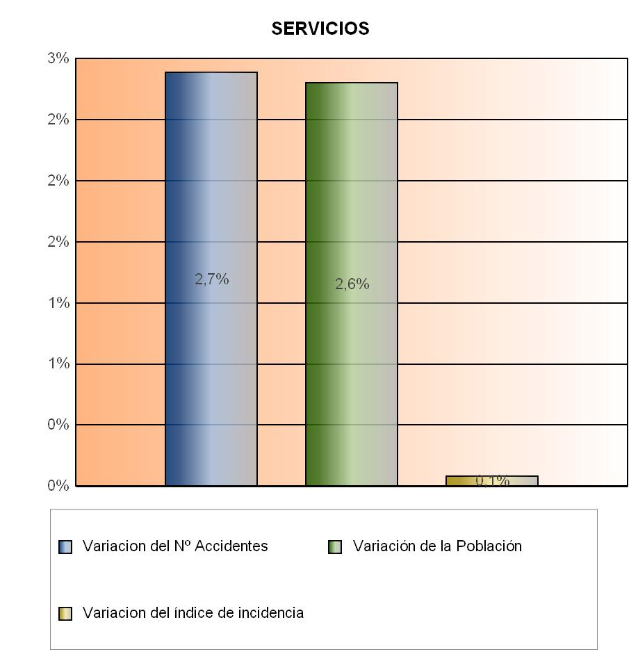 abril 2013 - marzo 2014 VARIACIÓN DEL Nº ACCIDENTES TOTALES, POBLACIÓN AFILIADA E