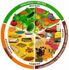 El Plato del Buen Beber Grupos de alimentos Para fines de orientación alimentaria se identifican tres grupos de alimentos, los tres igualmente importantes y necesarios para lograr una buena