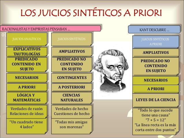 La pregunta que se hace Kant es qué tipos de juicios utiliza la ciencia?
