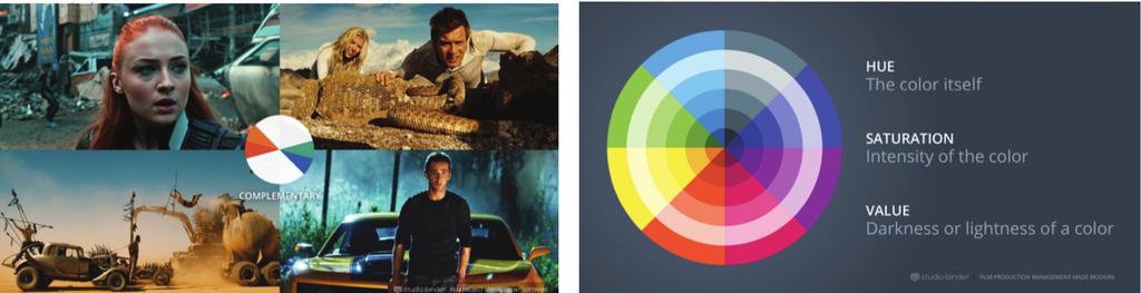 color en el video (narrativa del color) Análisis de escenas de películas (Color / Mattes / Compositings / greenkey) FUSION 8: - Herramientas de colorimetría - Herramientas para keying