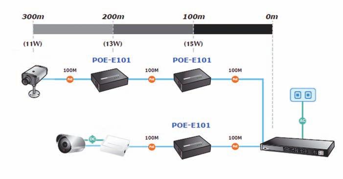 Protección: autodetecta dispositivos PoE 802.3af, protege los equipos de daños por mala instalación. Características: Inyecta la alimentación a un dispositivo PoE por el mismo cable de datos.
