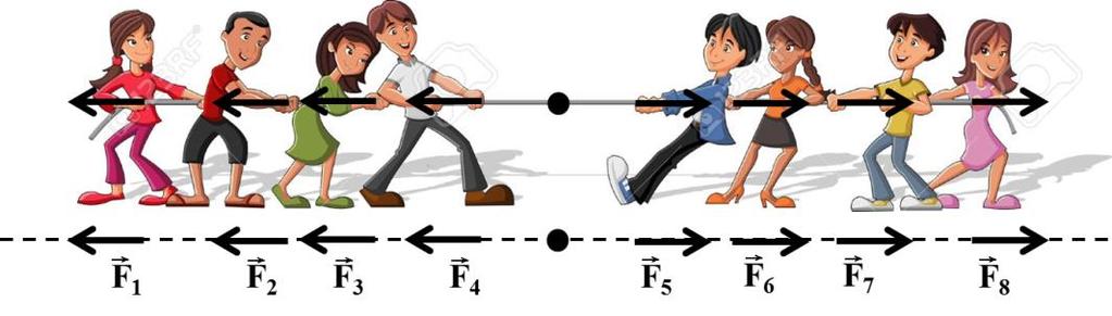 Cuando se examnan a nvel atómco, todas las fuerzas que se clasfcan como fuerzas de contacto resultan ser causadas por fuerzas eléctrcas del tpo que se lustra en la fgura 1 e).