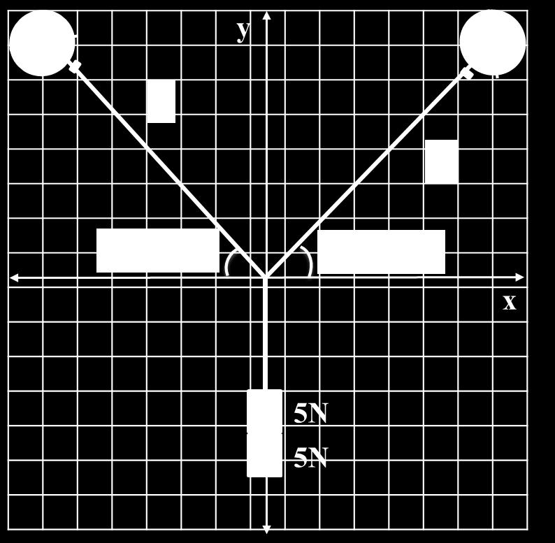 Fgura 2 Fgura 3 Dbuja el dagrama de cuerpo lbre. K) Calcula la fuerza resultante F R de las dos tensones y anótala en la tabla 1.