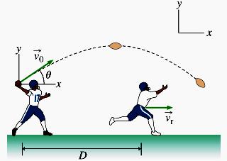 Movmento en: a) el movmento de una locomotora es undmensonal, b) y c) el movmento de un carrusel y un balón que es lanzado es bdmensonal y d) el movmento general de un avón es trdmensonal.