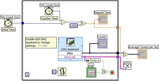 NI Elvis tiene acceso a los contadores de la DAQ, este ejercicio usa el Contador 0 del Dev1. El programa usa DAQ Assistant para controlar los contadores de la DAQ.