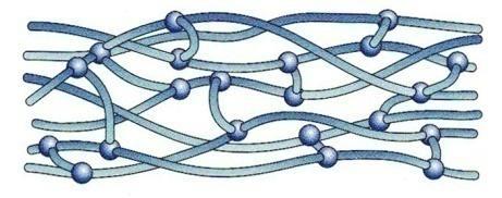 3.2 TERMOESTABLES Estructura de un termoestable Las cadenas de estos materiales forman una red tridimensional, entrelazándose con fuertes enlaces covalentes.