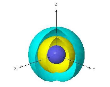 En tres dimensiones, el conjunto de puntos donde el campo toma el mismo valor viene dado por la ecuación: f(x,y,z)=k que define una