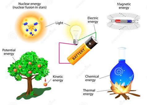 Leyes de la termodinámica 1ª Ley de la Termodinámica, conocida como "Ley de conservación de la energía" y que