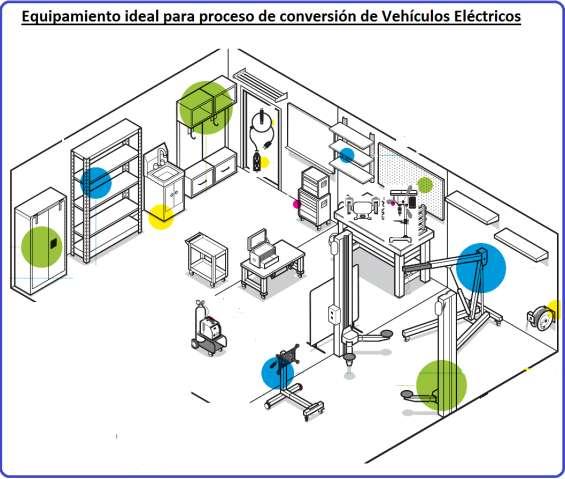 Página9 La conversión a eléctrico de flotas se realiza en locales con herramientas estándar de mecánica ligera y técnicos capacitados para el proceso.