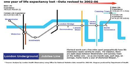 Diferencias de esperanza de vida en una pequeña área de Londres.