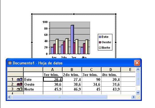 Gráfico Para agregar un gráfico a nuestro documento, recurrimos al menú Insertar > Imagen > Gráfico, se visualizará en pantalla lo siguiente: En la tabla que se visualiza