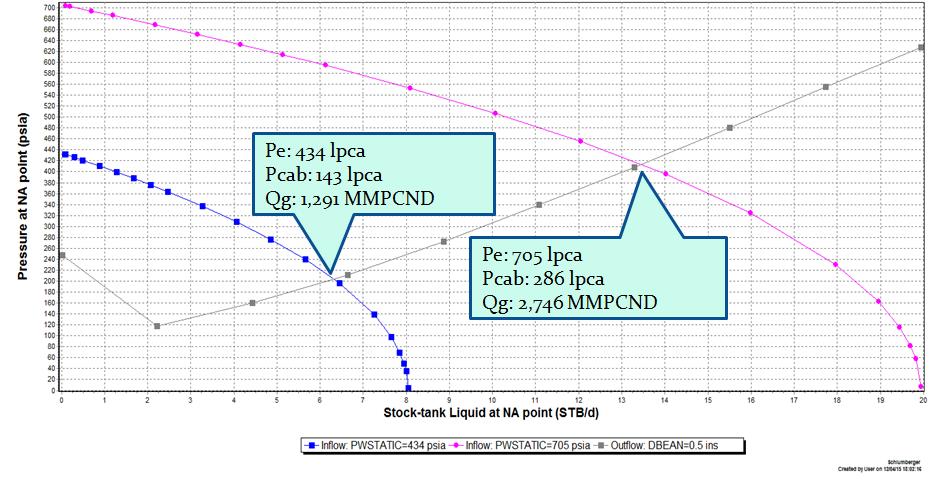 Tabla 44. Valores de parámetros para el cotejo del pozo AC-5. Resultados del cotejo del pozo AC-5, arena AF-C Presión estática 705 lpca Temperatura de yacimiento 256 F Permeabilidad 10,15 md.